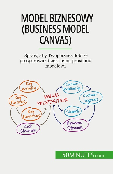 Model biznesowy (Business Model Canvas) - Magali Marbaise