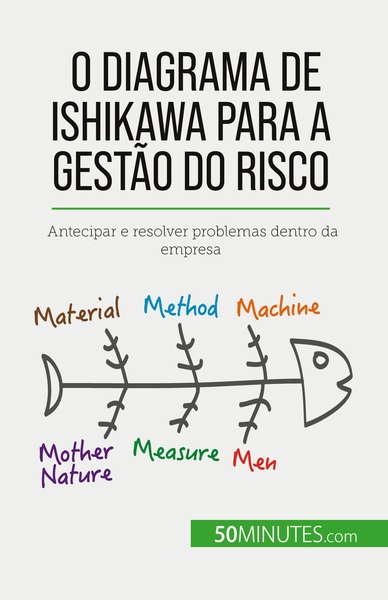 O diagrama de Ishikawa para a gestão do risco