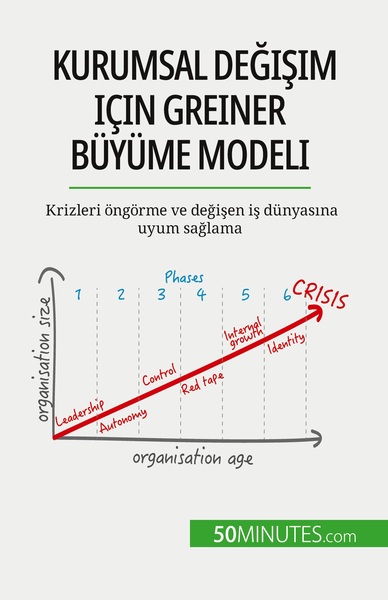 Kurumsal değişim için Greiner Büyüme Modeli - Jean Blaise Mimbang