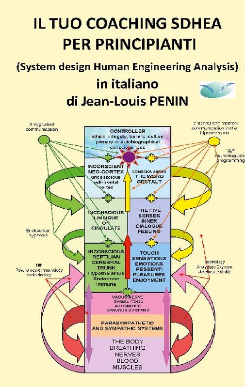 Il Tuo Coaching Sdhea Per Principianti - Jean-Louis Penin