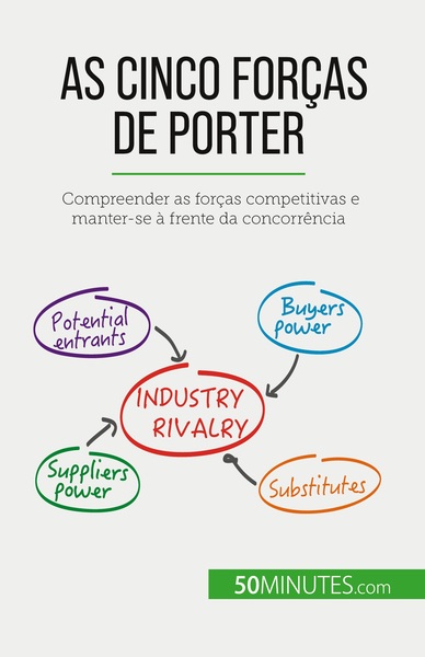 As Cinco Forças De Porter, Compreender As Forças Competitivas E Manter-Se À Frente Da Concorrência