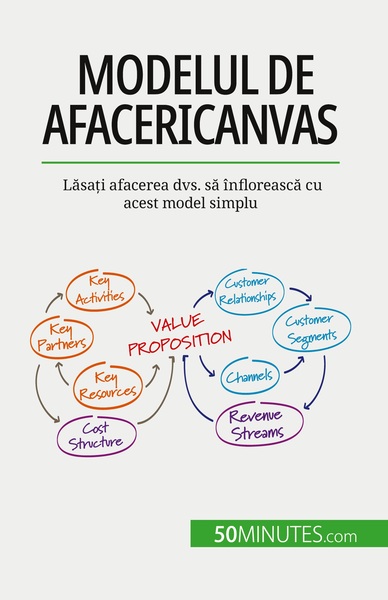 Modelul De Afaceri Canvas, Lăsați Afacerea Dvs. Să Înflorească Cu Acest Model Simplu