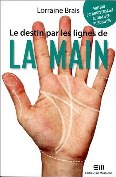 Le destin par les lignes de la main