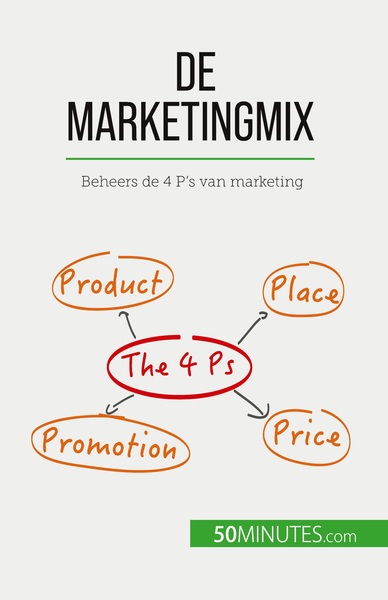 De marketingmix