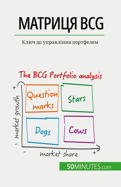 Матриця BCG: теорія та застосування