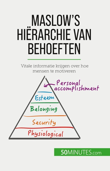 Maslow's hiërarchie van behoeften