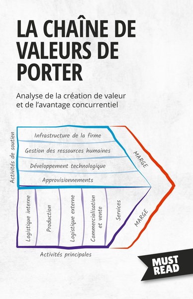 La Chaîne De Valeurs De Porter