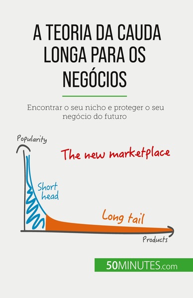 A Teoria Da Cauda Longa Para Os Negócios, Encontrar O Seu Nicho E Proteger O Seu Negócio Do Futuro