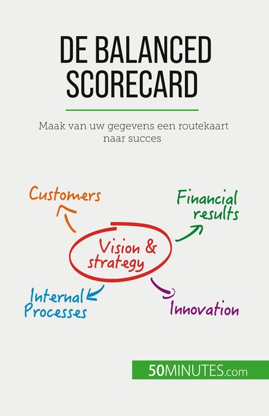 De Balanced Scorecard, Maak Van Uw Gegevens Een Routekaart Naar Succes - Alice Sanna