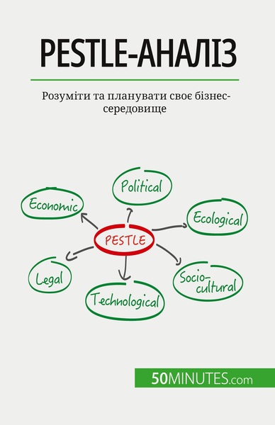 Pestle-Аналіз, Розуміти Та Планувати Своє Бізнес-Середовище - Thomas Del Marmol