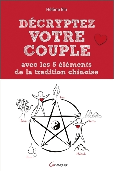 Décrypter votre couple avec les 5 éléments de la tradition chinoise