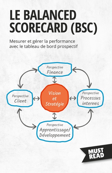 Le Balanced Scorecard