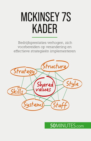 Mckinsey 7s Kader, Bedrijfsprestaties Verhogen, Zich Voorbereiden Op Verandering En Effectieve Strategieën Implementeren