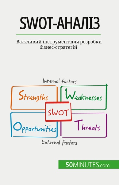 SWOT-аналіз