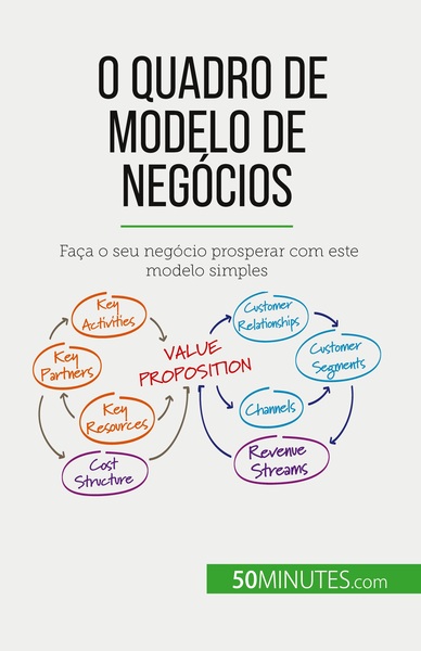 O Quadro de Modelo de Negócios - Magali Marbaise