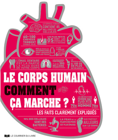 Le corps humain, comment ça marche ?