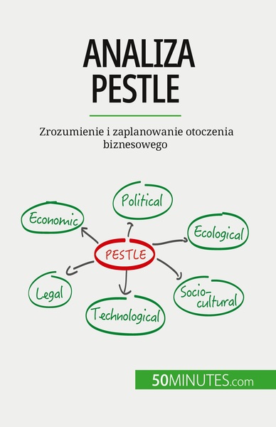 Analiza Pestle, Zrozumienie I Zaplanowanie Otoczenia Biznesowego