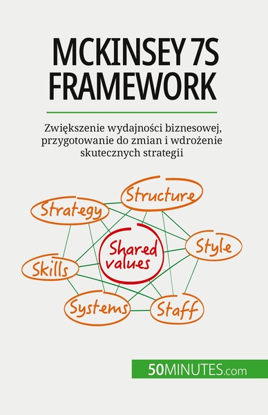 McKinsey 7S framework