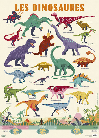 Poster Les Dinosaures