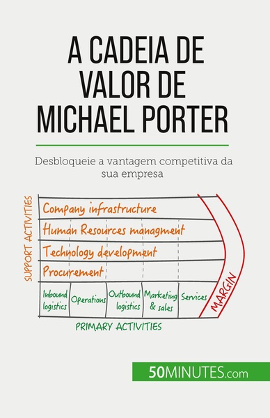 A Cadeia de Valor de Michael Porter - Xavier Robben