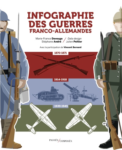 Infographie Des Guerres Franco-Allemandes, 1870-1945