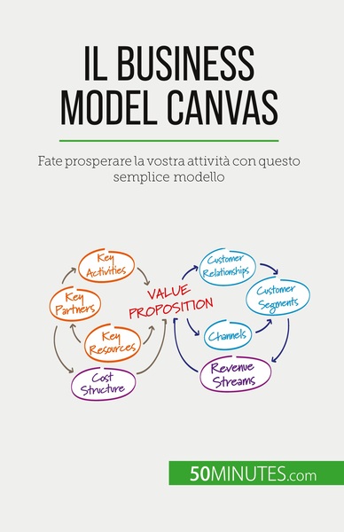 Il Business Model Canvas, Fate Prosperare La Vostra Attività Con Questo Semplice Modello - Magali Marbaise