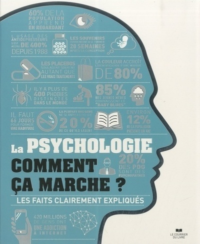 La Psychologie Comment Ça Marche ?