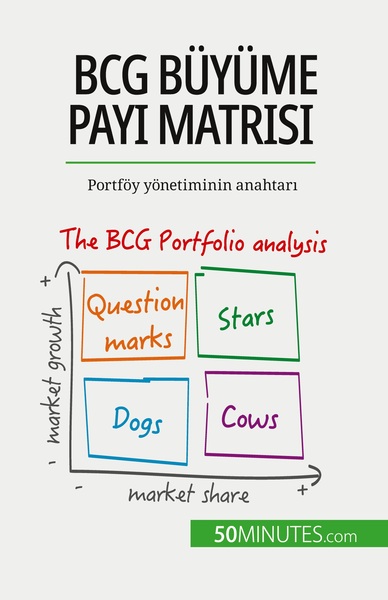 BCG büyüme payı matrisi: teoriler ve uygulamalar - Thomas del Marmol