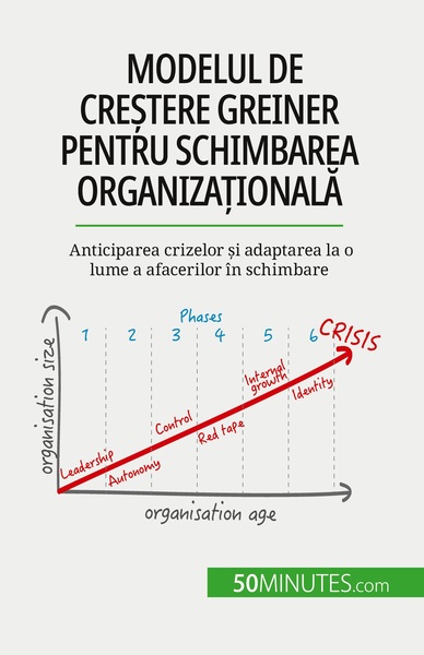 Modelul de creștere Greiner pentru schimbarea organizațională