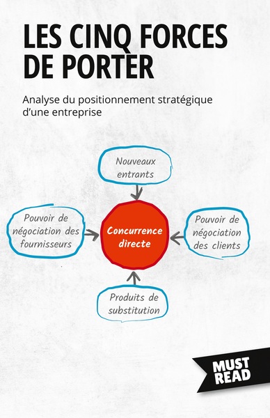 Les Cinq Forces De Porter