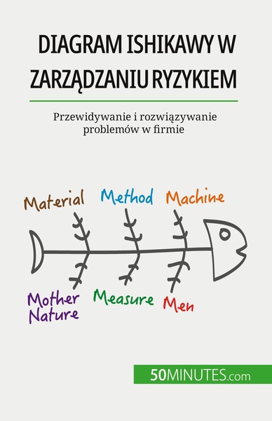 Diagram Ishikawy w zarządzaniu ryzykiem