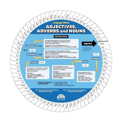 Roue Adjectives, Adverbs And Nouns