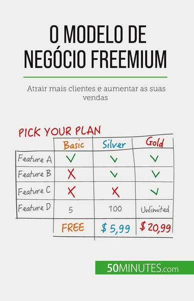 O modelo de negócio freemium - Mouna Guidiri