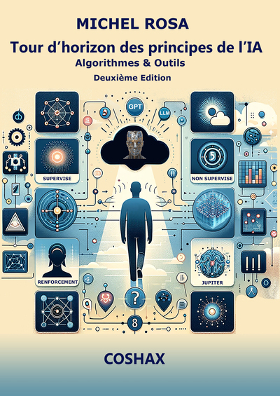 Tour d’horizon des principes de l'IA