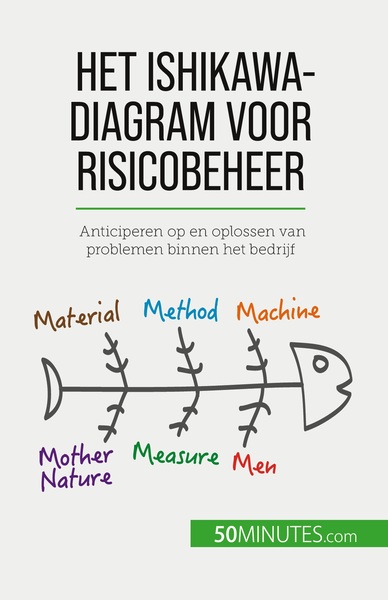 Het Ishikawa-Diagram Voor Risicobeheer, Anticiperen Op En Oplossen Van Problemen Binnen Het Bedrijf