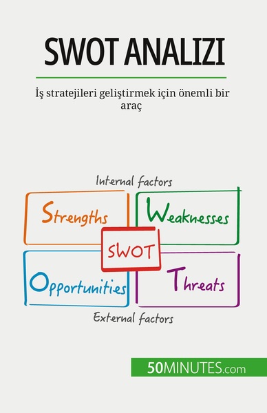 SWOT analizi