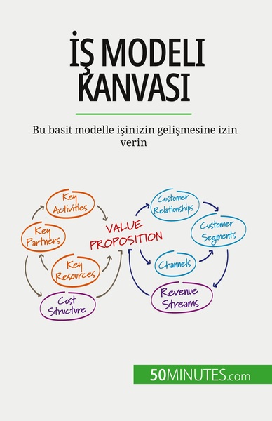 İş Modeli Kanvası