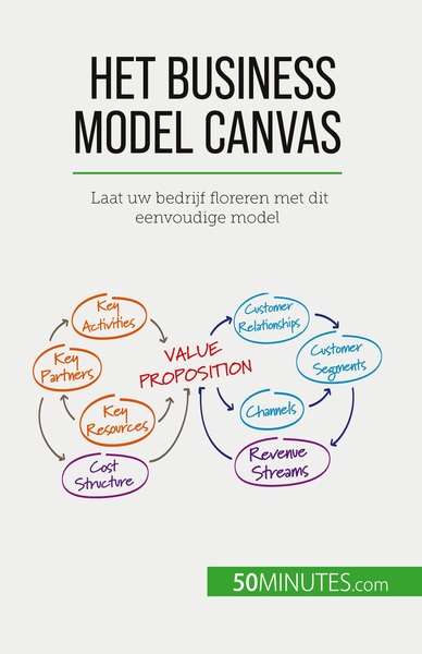 Het Business Model Canvas, Laat Uw Bedrijf Floreren Met Dit Eenvoudige Model