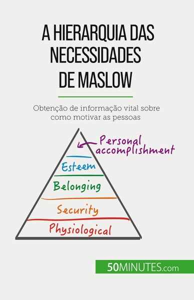 A Hierarquia Das Necessidades De Maslow, Obtenção De Informação Vital Sobre Como Motivar As Pessoas