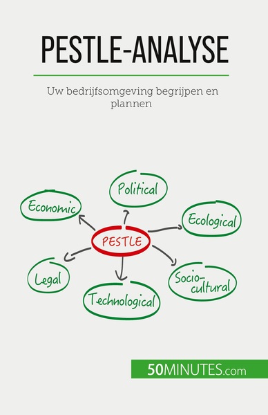 PESTLE-analyse