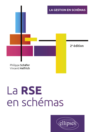 La RSE en schémas