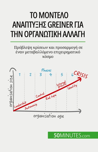 Το Μοντέλο Ανάπτυξης Greiner Για Την Οργανωτική Αλλαγή, Πρόβλεψη Κρίσεων Και Προσαρμογή Σε Έναν Μεταβαλλόμενο Επιχειρηματικό Κόσμο