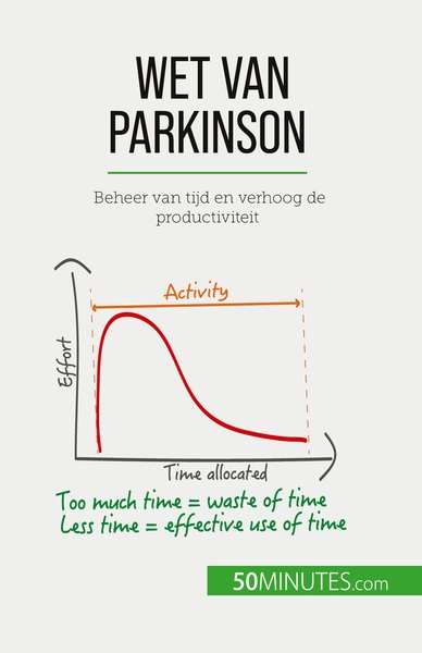 Wet Van Parkinson, Beheer Van Tijd En Verhoog De Productiviteit