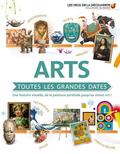 Arts : toutes les grandes dates