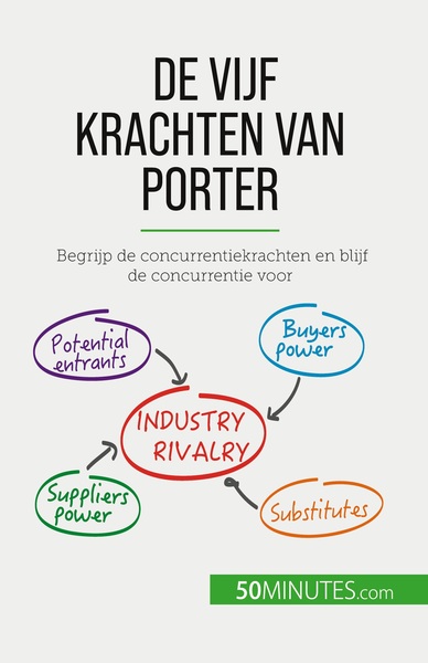 De vijf krachten van Porter