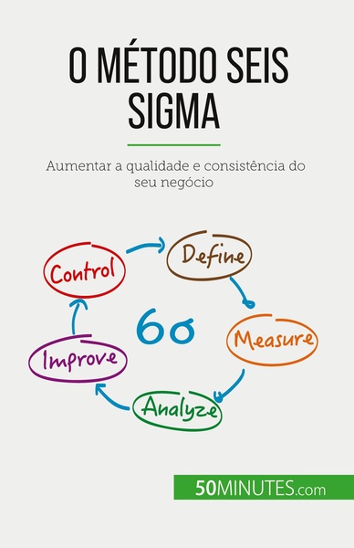 O método Seis Sigma